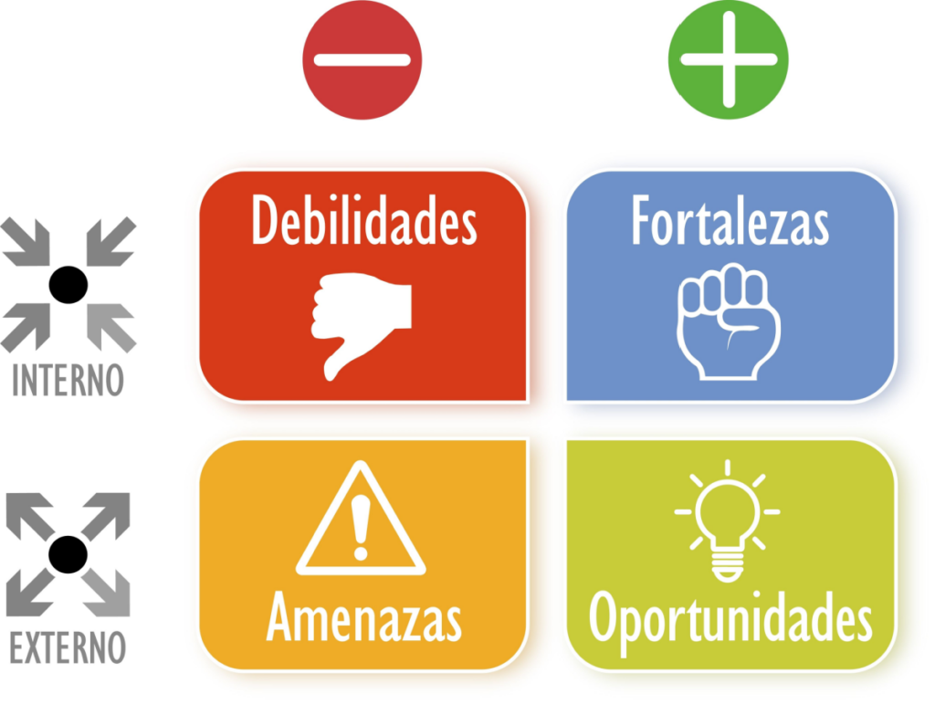 SWOT analizi